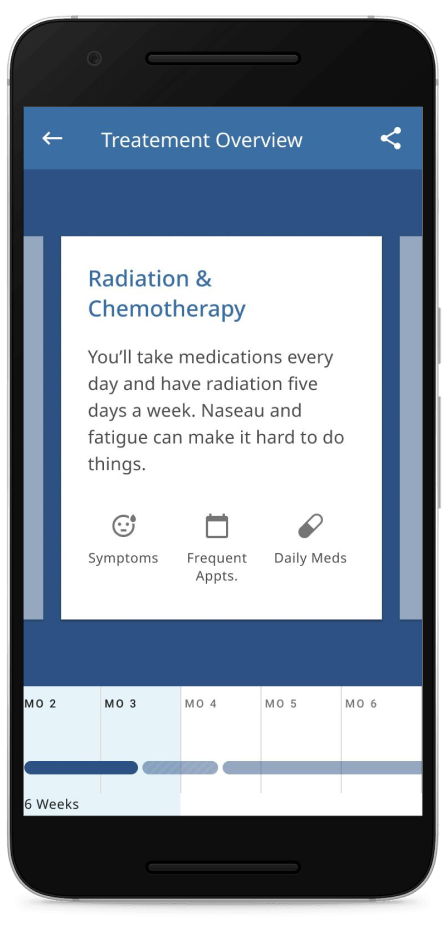 Navio app Rad & Chemo